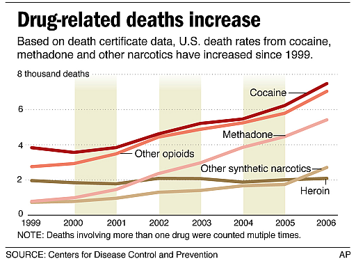 Cocaine related deaths by Birmingham cocaine treatment centre NLP hypnotherapy CBT